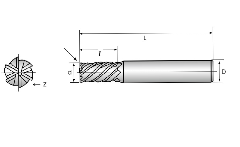 Square Type - Multiple Flutes